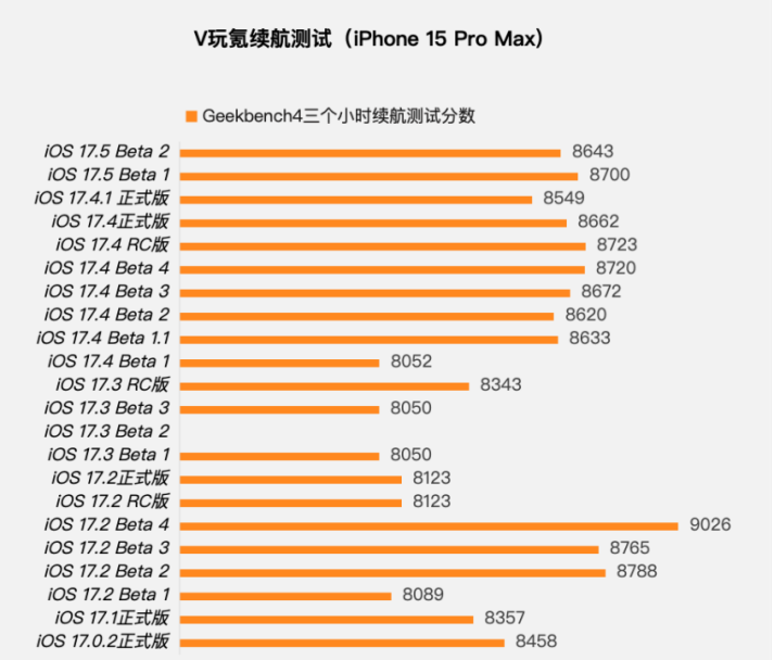 蘋果iOS 17.5 Beta 2體驗:一個更新和修復,續航情況沒變化