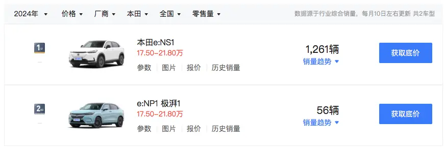穿新衣還要走老路?本田再推新品牌“燁”