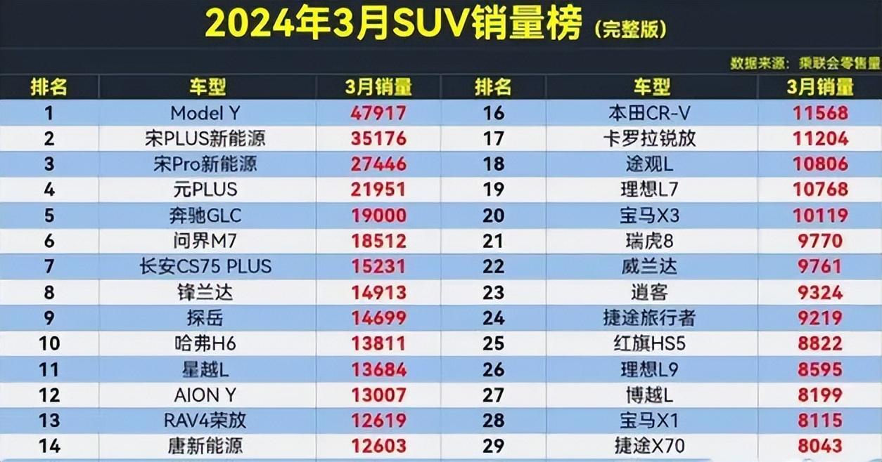 新一代哈弗H6曝光,外觀設(shè)計(jì)似曾相識(shí)