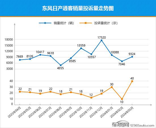 2024年3月TOP30 SUV銷量投訴量對應點評