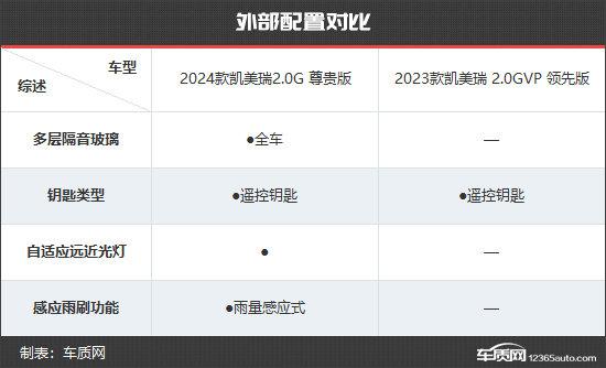 全面升級(jí) 廣汽豐田凱美瑞新老款車型對(duì)比
