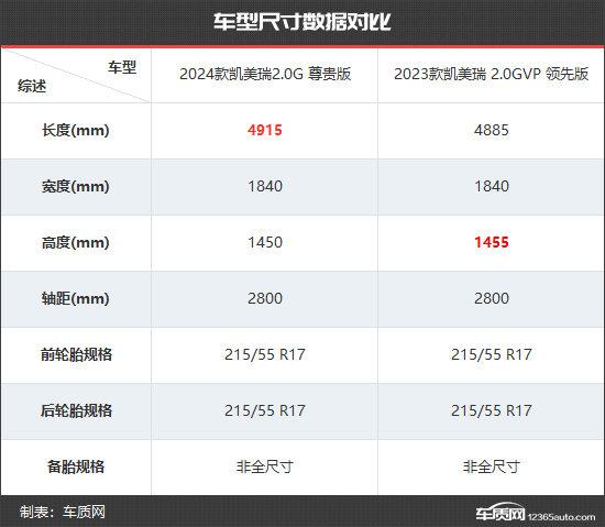 全面升級(jí) 廣汽豐田凱美瑞新老款車型對(duì)比