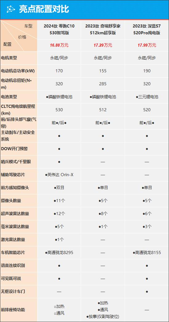 零跑C10能否在SUV市場中站穩腳跟