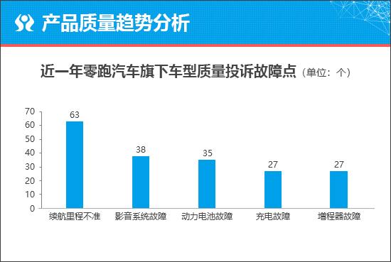 零跑C10能否在SUV市場中站穩腳跟