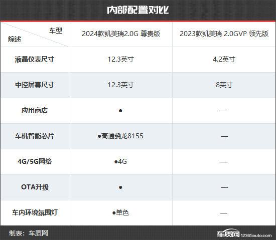 全面升級(jí) 廣汽豐田凱美瑞新老款車型對(duì)比