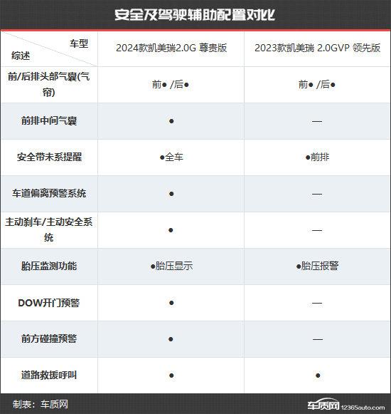 全面升級(jí) 廣汽豐田凱美瑞新老款車型對(duì)比