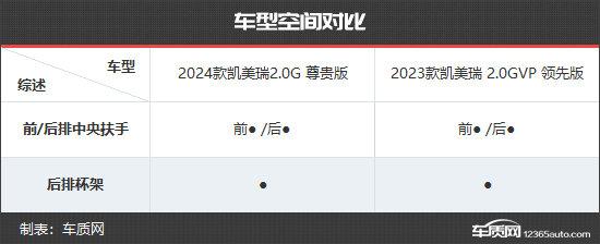 全面升級(jí) 廣汽豐田凱美瑞新老款車型對(duì)比