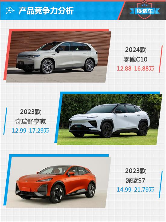 零跑C10能否在SUV市場中站穩腳跟