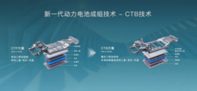 電池車身一體化,好是好,但高昂維修也轉(zhuǎn)嫁到了用戶身上!