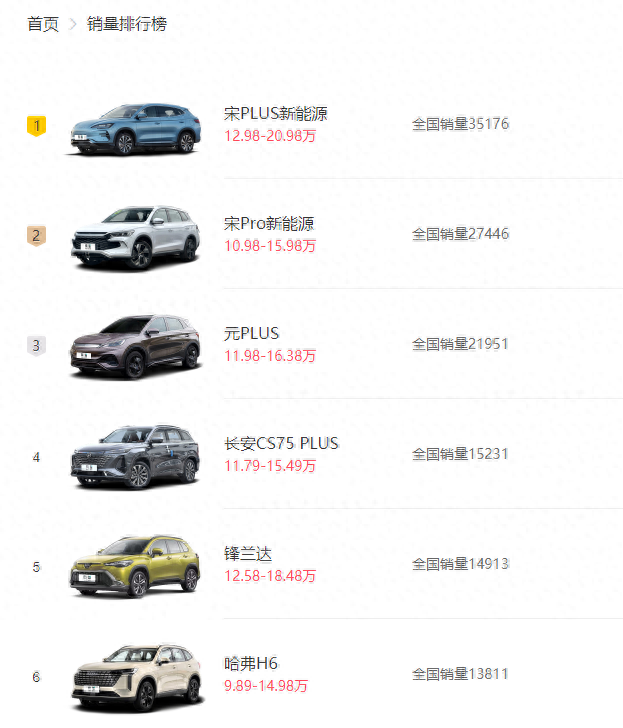 全新一代哈弗H6顏值大改 新款能否讓其銷量重回巔峰?