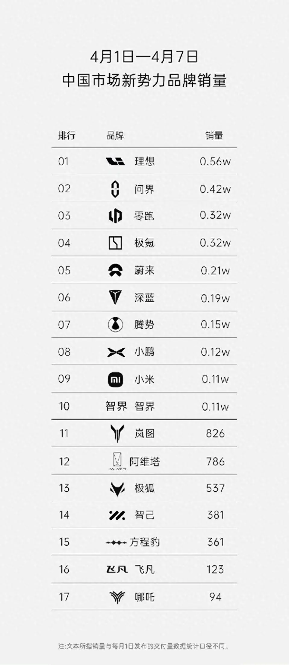 小米汽車賣出一千輛,有沒有你的貢獻?