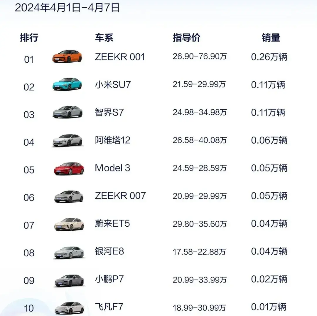 小米汽車賣出一千輛,有沒有你的貢獻?