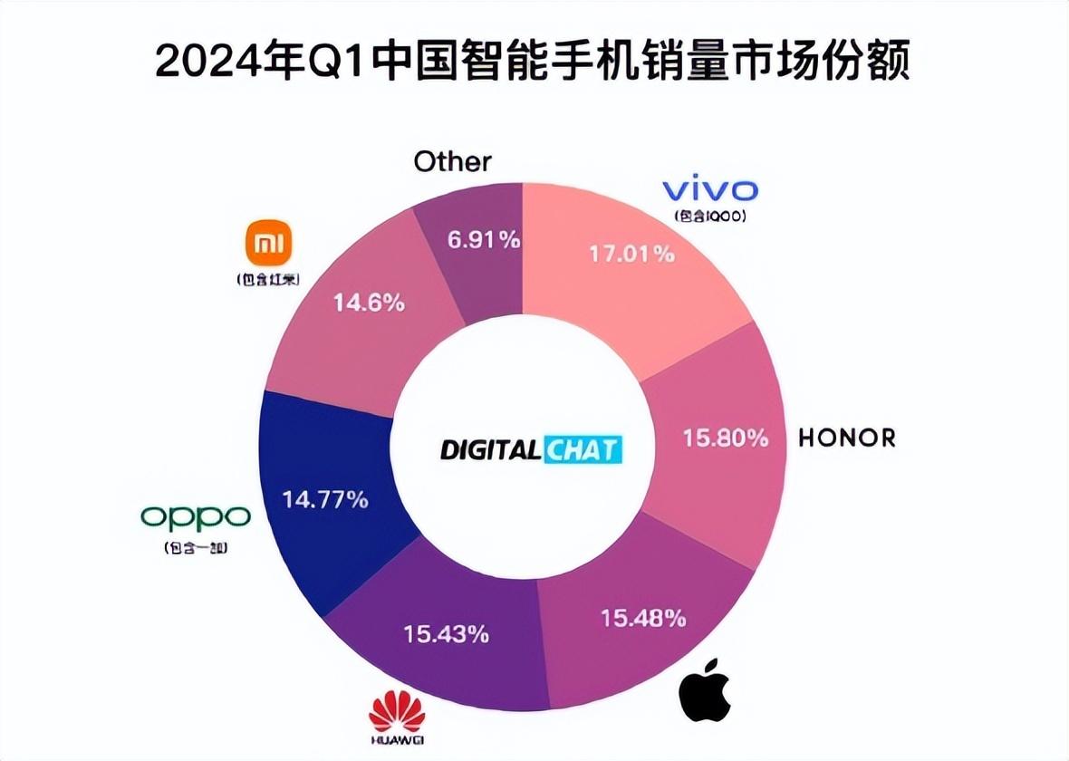 從小米、傳音、OV、榮耀的銷量,看海外市場的重要性