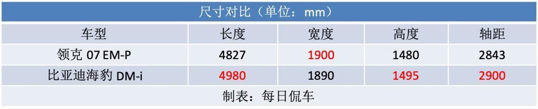 夠炫夠酷 座艙可玩性高 可省油也能開出激情 領(lǐng)克07 EM-P實(shí)拍簡評