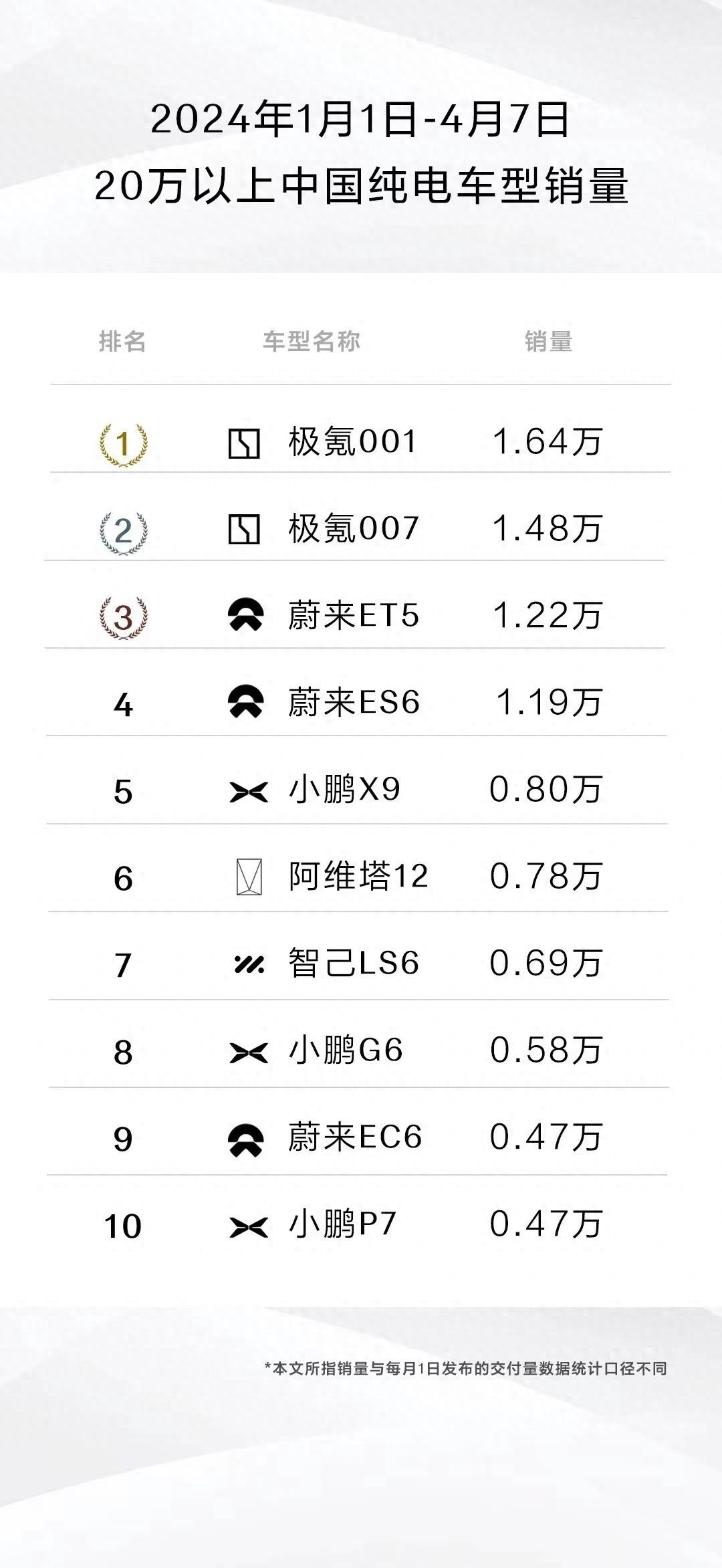 顏值、智能還是性能,極氪001到底哪里吸引人?