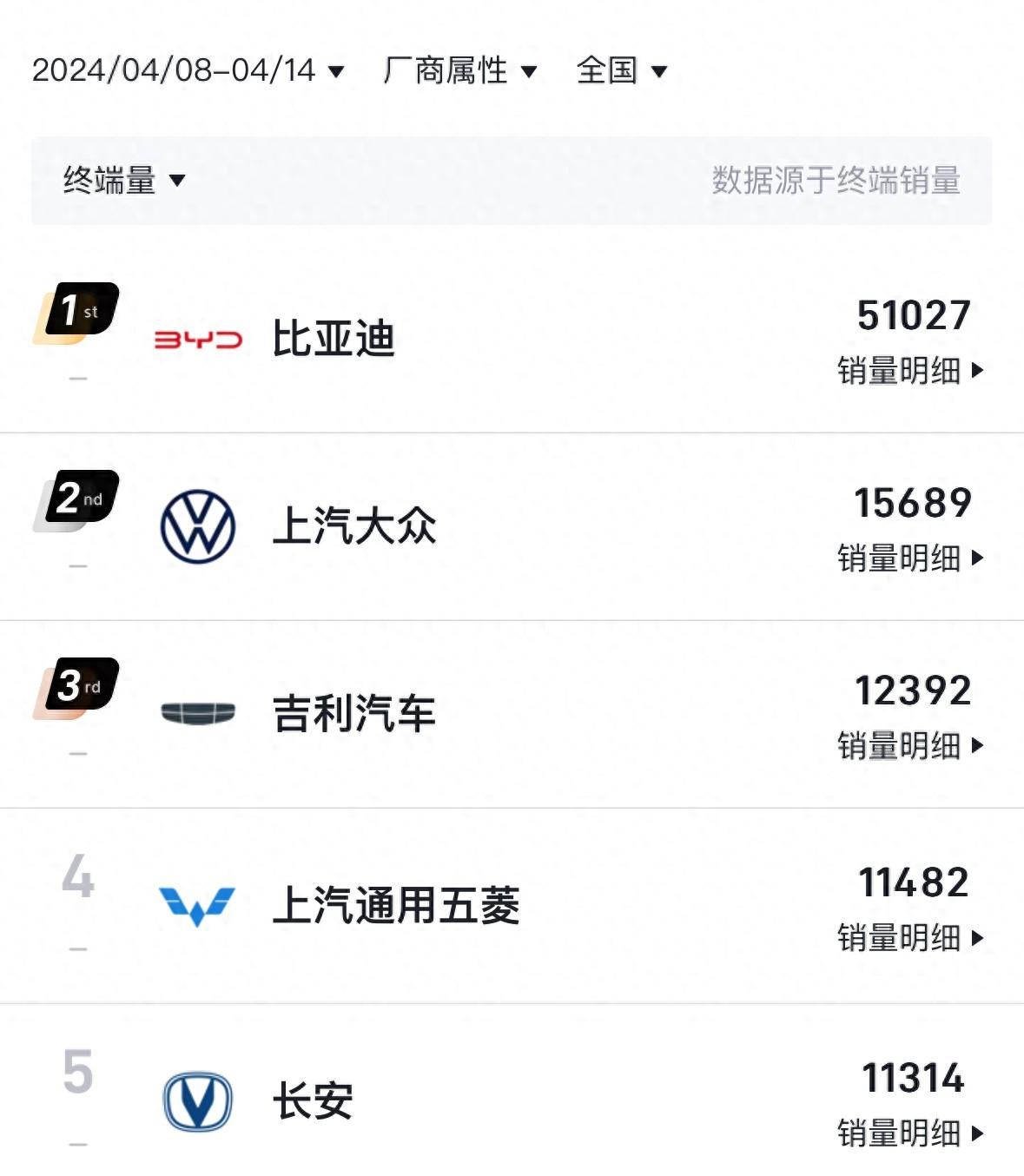 4月第二周銷量出爐:元PLUS奪冠,理想MEGA腰斬,小米即將進前十