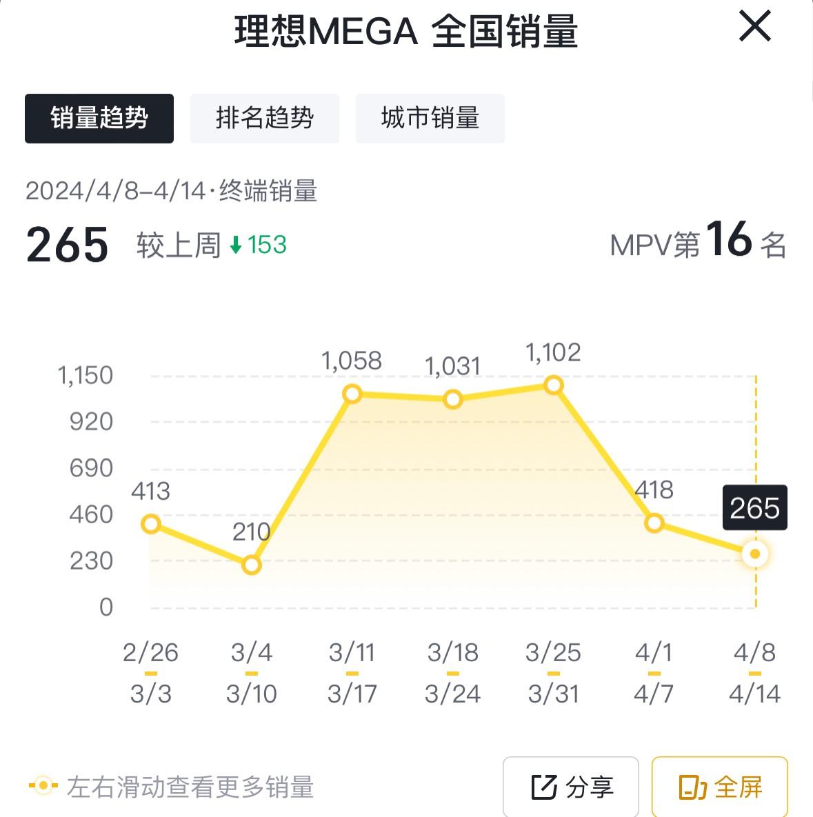4月第二周銷量出爐:元PLUS奪冠,理想MEGA腰斬,小米即將進前十