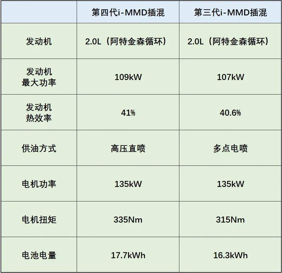 廣汽本田:全場景的駕乘體驗,更能體現技術的價值