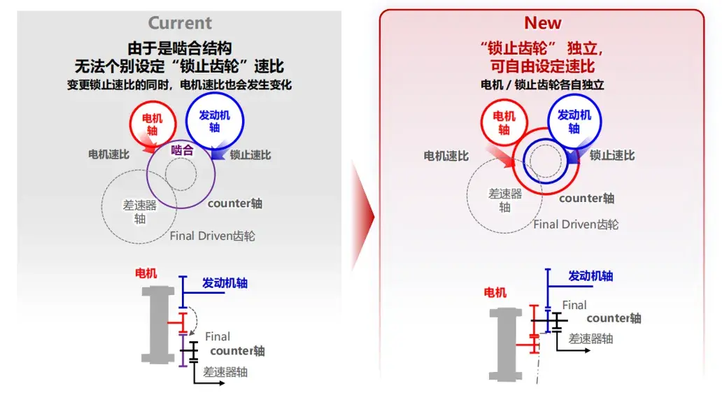 廣汽本田:全場景的駕乘體驗,更能體現技術的價值
