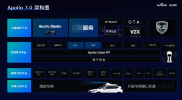都是跨界造車的互聯(lián)網(wǎng)企業(yè),華為、小米和百度,誰更有優(yōu)勢?