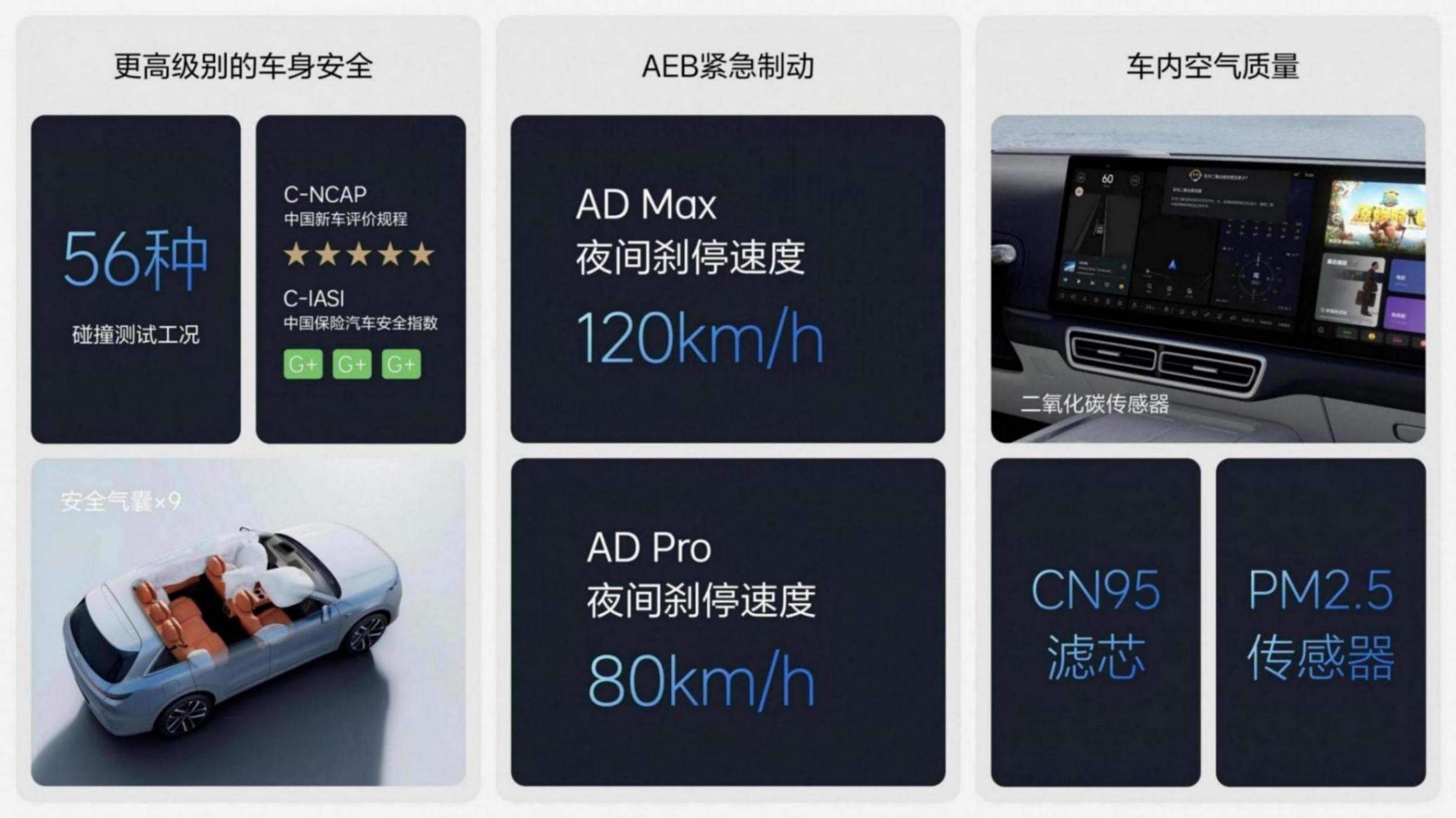 主要的對手可能是理想L7,理想L6正式上市售24.98萬元起
