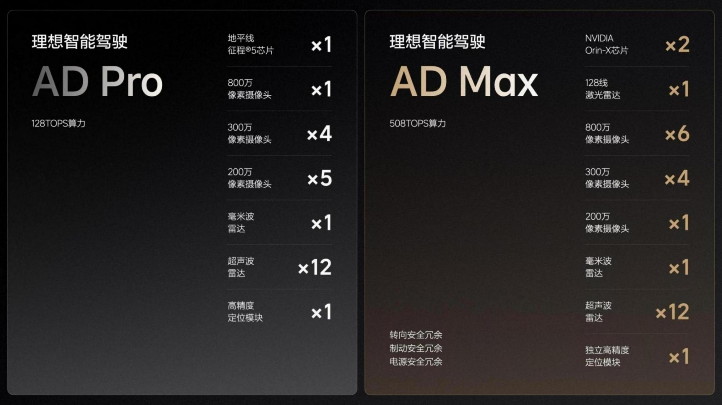 主要的對手可能是理想L7,理想L6正式上市售24.98萬元起