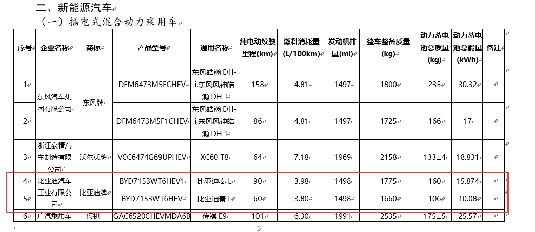 比亞迪秦L官圖發布,定價有望12萬左右,下周車展首發亮相