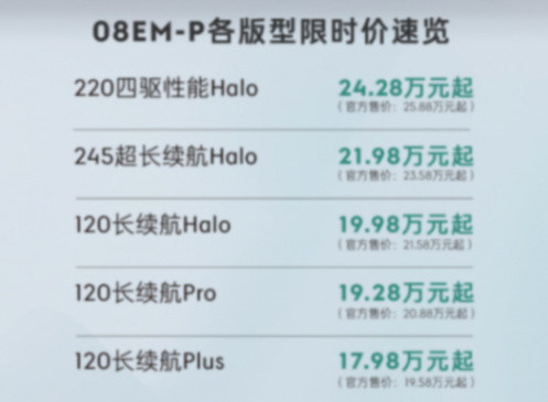 18萬(wàn)不到買(mǎi)領(lǐng)克08?新增入門(mén)版本,不減核心配置