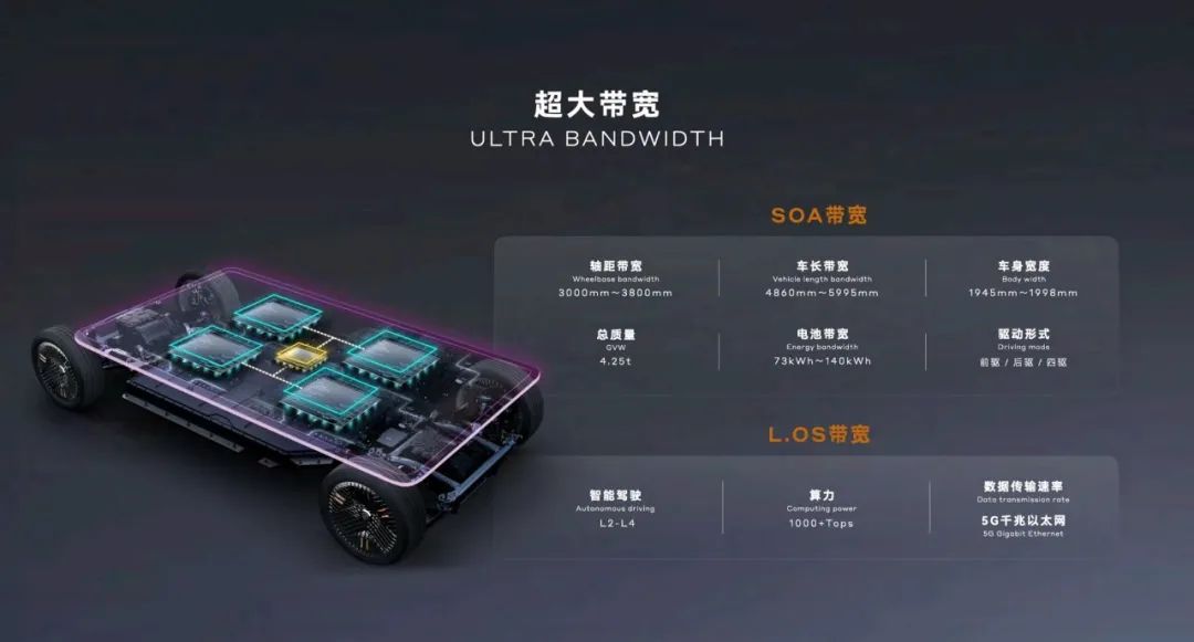 吉利大廠出品,L380純電MPV亮點解析