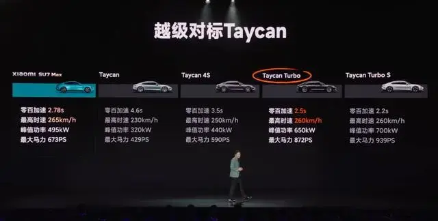 保時捷中國總裁回應小米與保時捷的相似之處