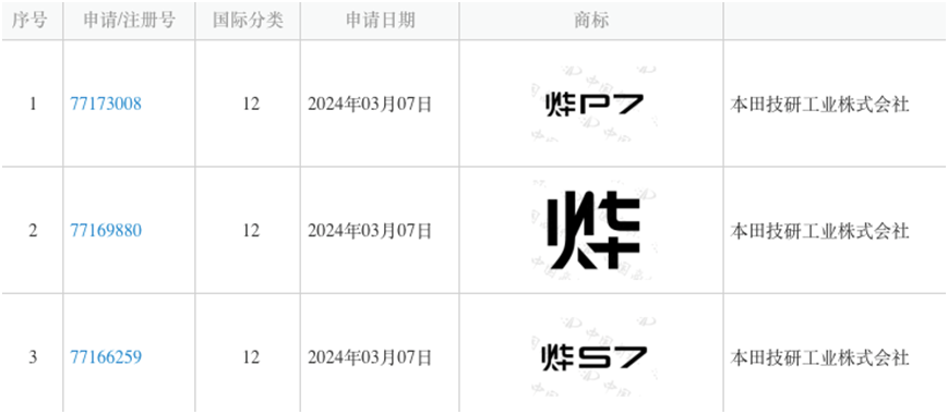 ▲圖片來源：中國商標網