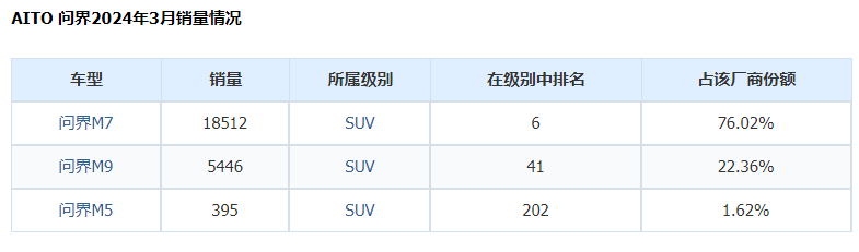 被集體唱衰的“增程混動”,如今增速最猛,四大品牌靠它發大財!