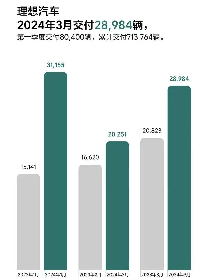 被集體唱衰的“增程混動”,如今增速最猛,四大品牌靠它發大財!