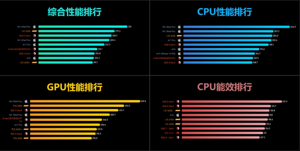 高性價比手機怎么選,4 月推薦和選機干貨,都在這里了!