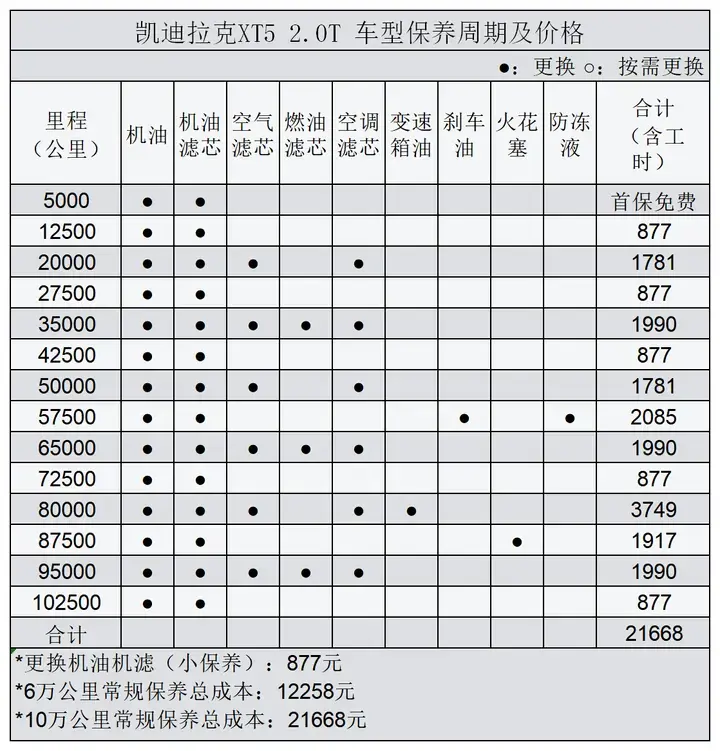 凱迪拉克XT5,優惠11萬,2.0T+48V輕混,首年月所需費用約1250元