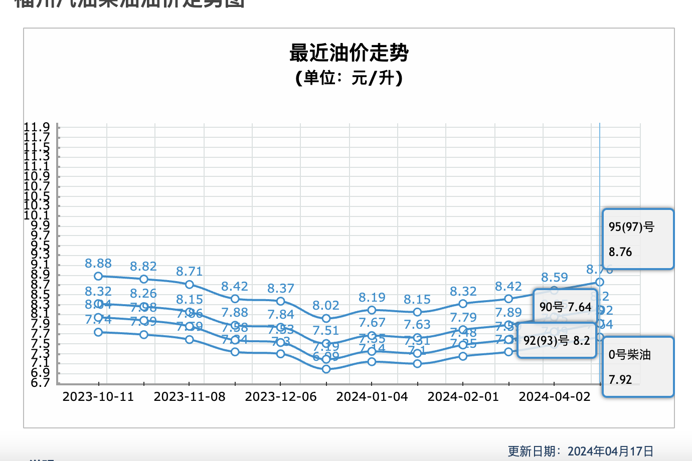 凱迪拉克XT5,優惠11萬,2.0T+48V輕混,首年月所需費用約1250元