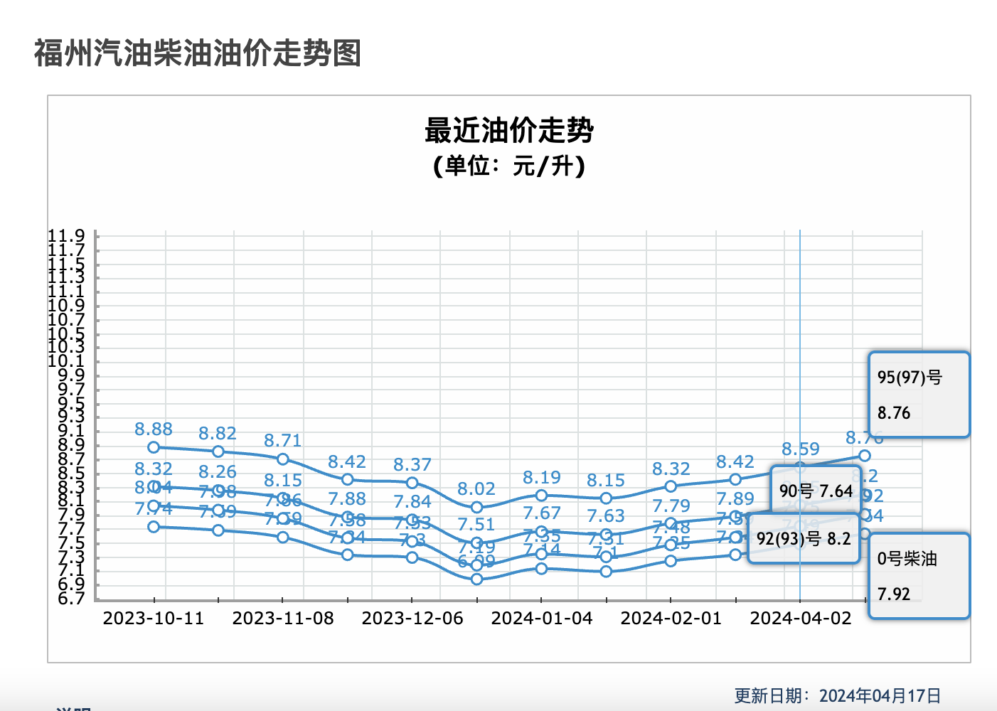 奔馳GLC,2.0T+48V輕混+全時四驅,優惠6.5萬,養護成本解析