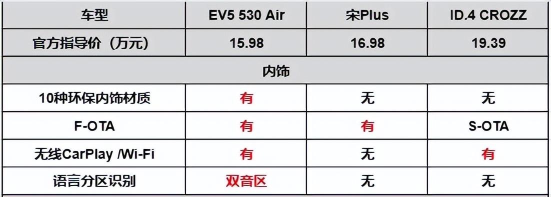 15萬級純電大比拼,國產(chǎn)和合資車相比誰性價(jià)比更高?