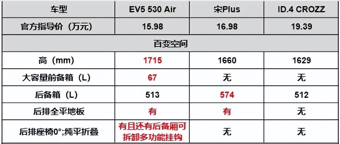 15萬級純電大比拼,國產(chǎn)和合資車相比誰性價(jià)比更高?