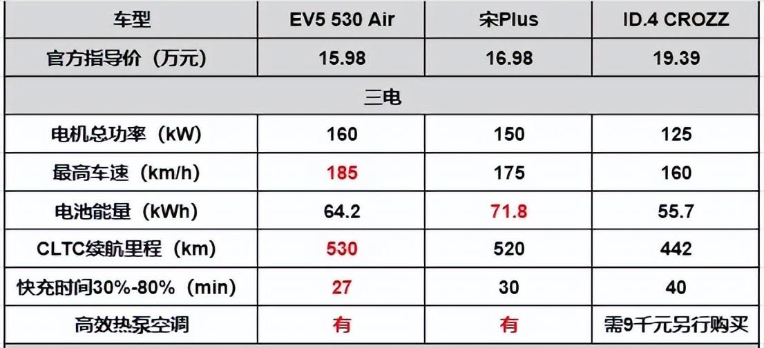 15萬級純電大比拼,國產(chǎn)和合資車相比誰性價(jià)比更高?