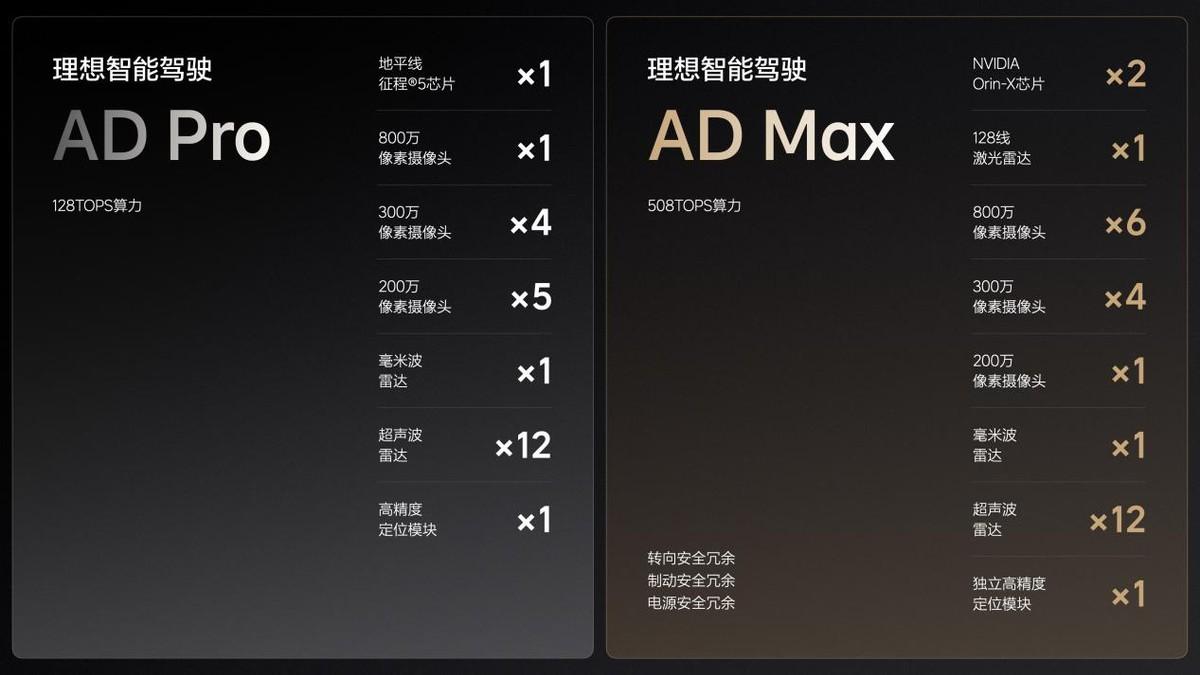 高顏值+大空間,還標(biāo)配CDC!20萬(wàn)級(jí)的理想,也很理想!