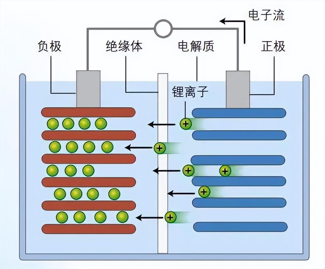 小米說車子電池能用15年?關鍵得看你怎么用