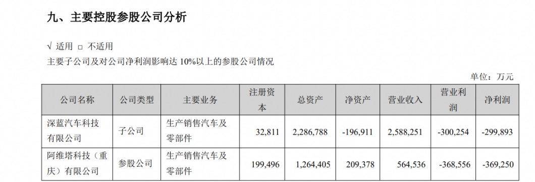 利潤重回百億,長安汽車2024年求穩?