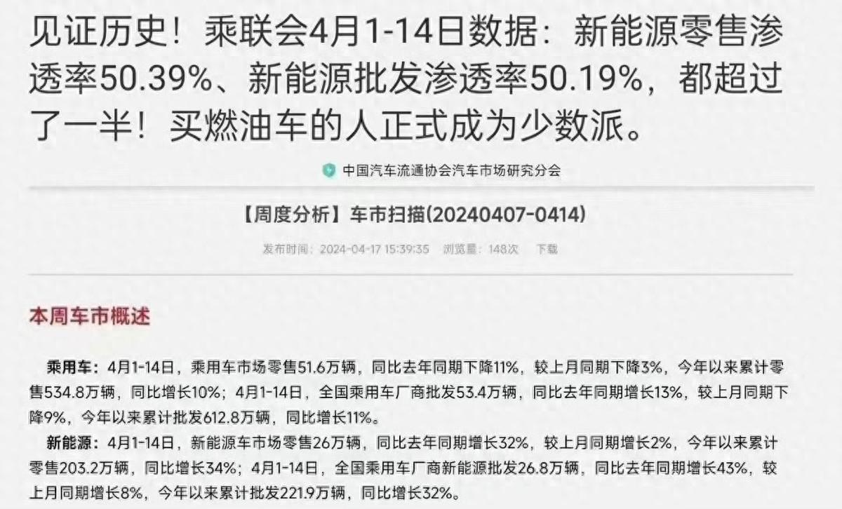 王傳福猜對了!燃油車成少數派,上半月新能源車滲透率過半