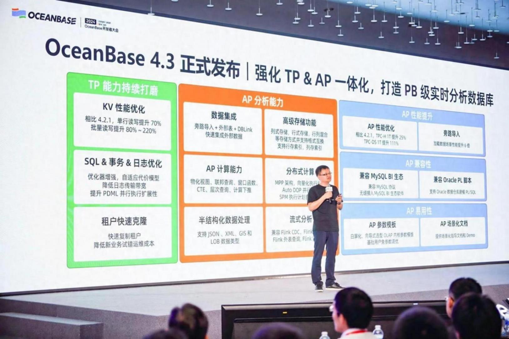 螞蟻集團發布PB級實時分析數據庫