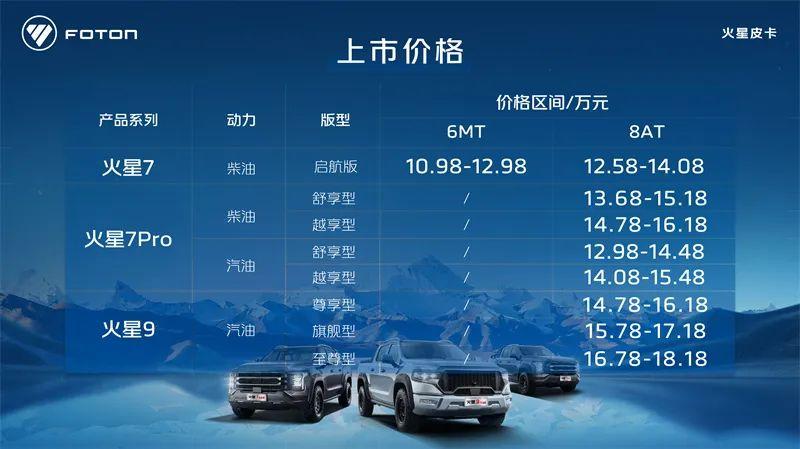 重磅車型不只在 展鎂光燈下,火星皮卡新車三款各有針對性