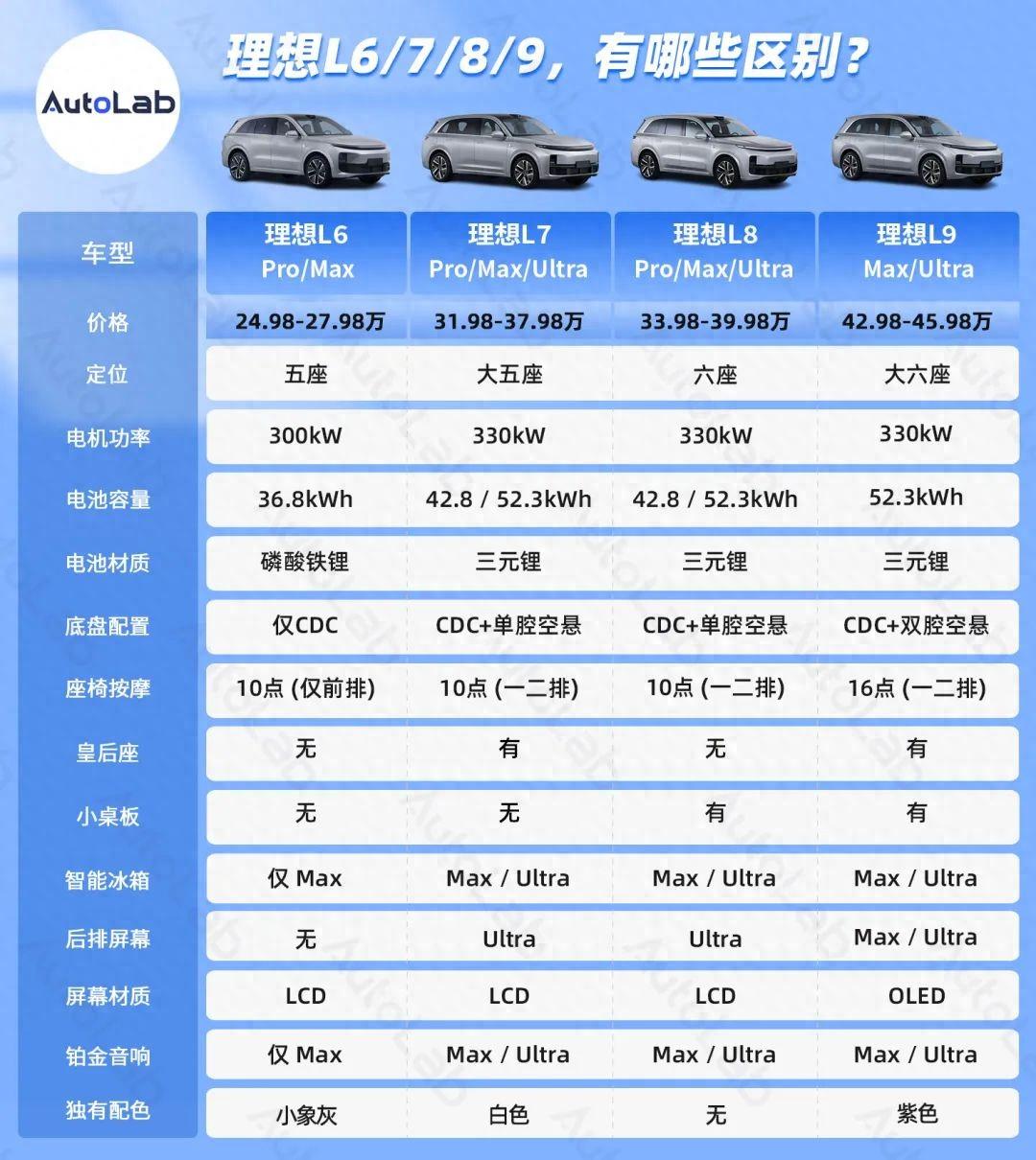 史上最便宜的理想,還是有點貴?