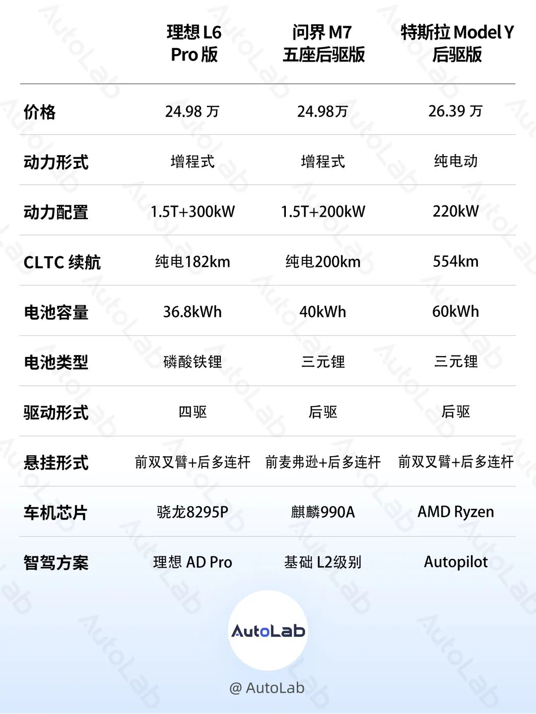 史上最便宜的理想,還是有點貴?