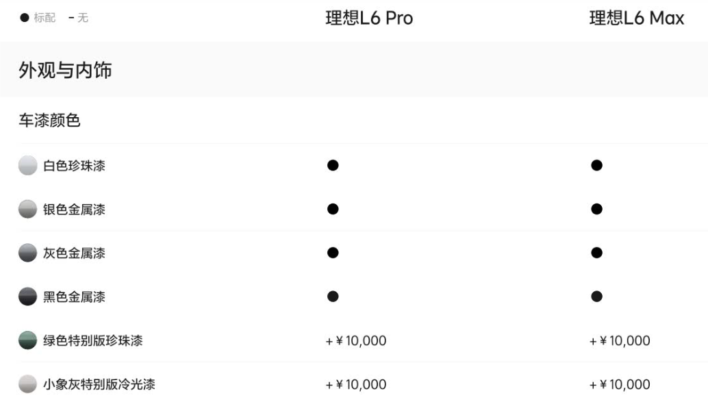 理想L6震撼登場:性能強悍,Pro與Max版型任君挑選
