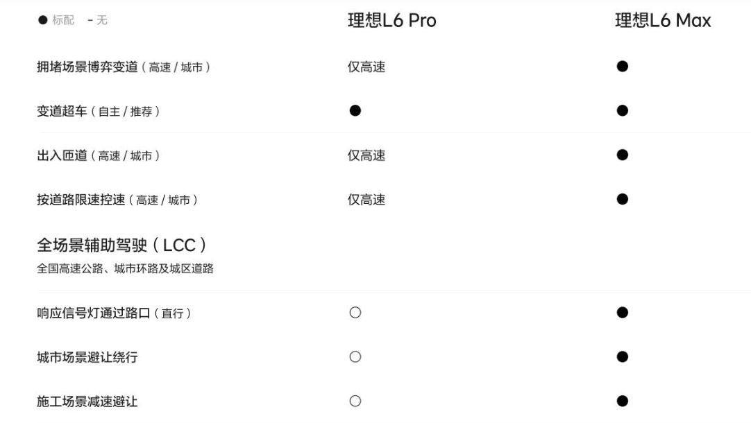 理想L6震撼登場:性能強悍,Pro與Max版型任君挑選